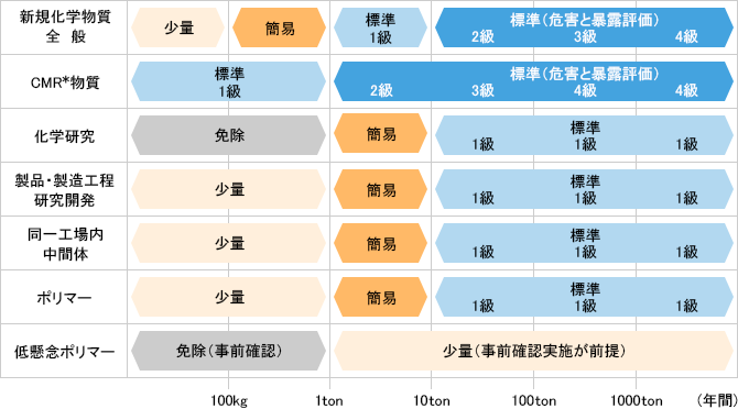 試験開始