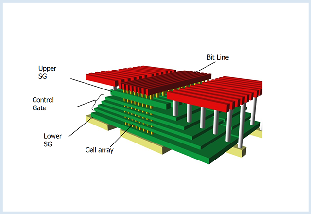 3DNAND Flash