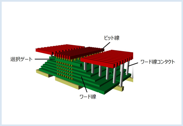 3DNAND Flashの図面